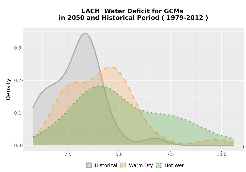 Scaled image WatBal_CWD_AnnAccum_Density.png 