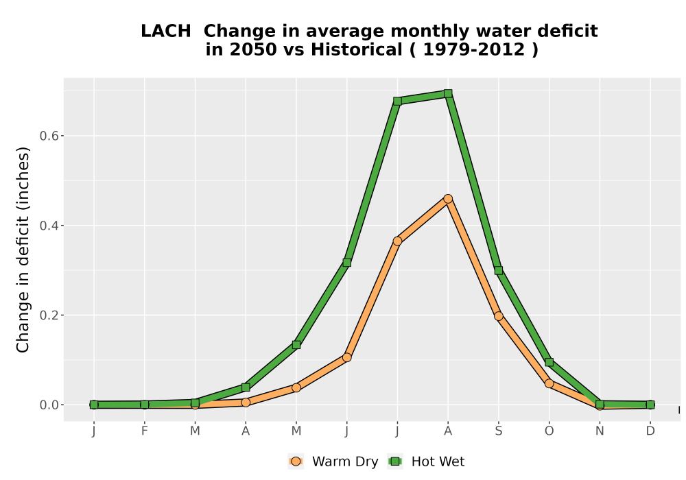 Scaled image WatBal_CWD_MonDelta_Line.png 