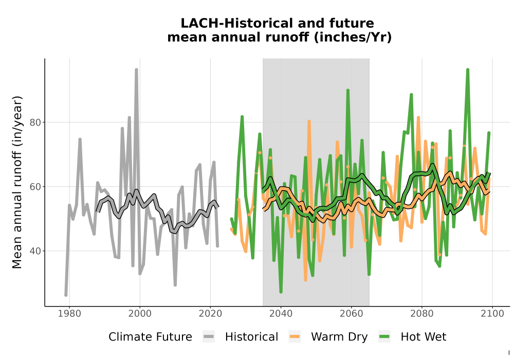 Scaled image WatBal_Runoff_Annual_TS.png 