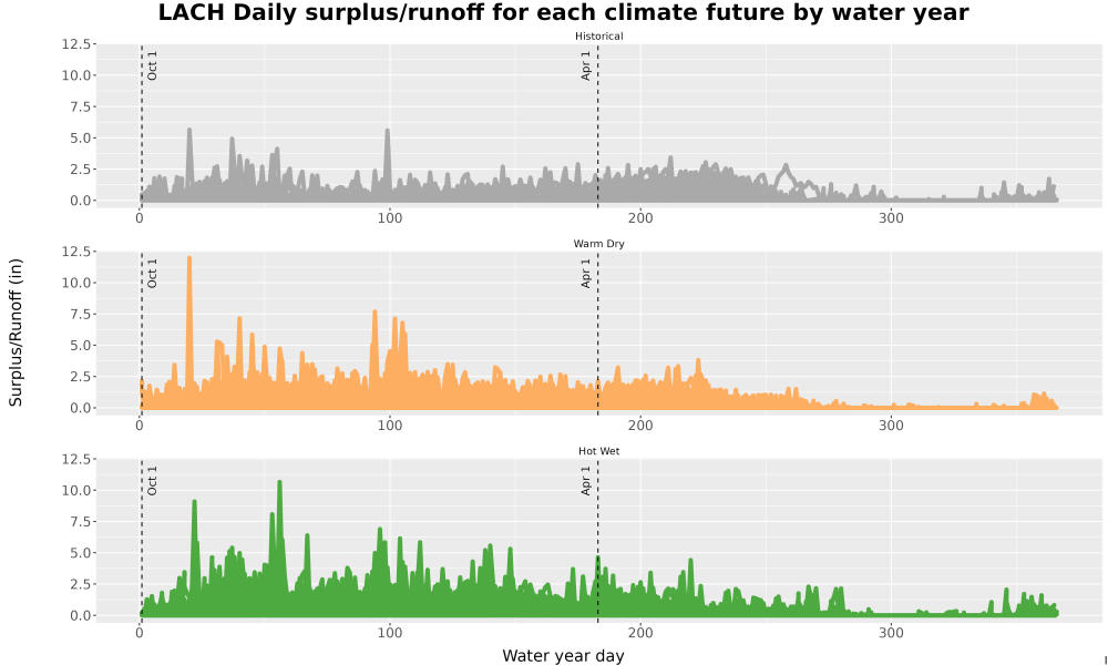 Scaled image WatBal_Runoff_DailyDOY_Line.jpg 