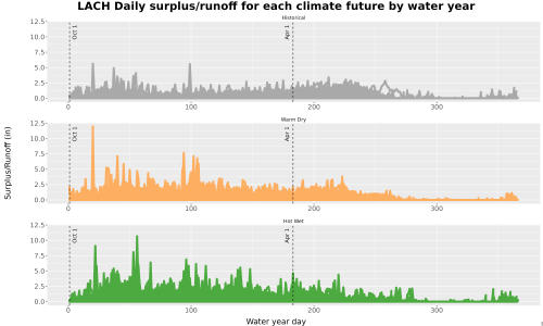 Thumbnail WatBal_Runoff_DailyDOY_Line.jpg 
