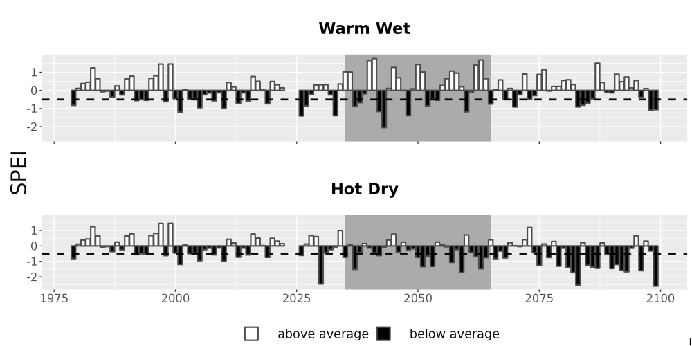 Scaled image Drought_SPEI_AnnHistProj_CF12.png 