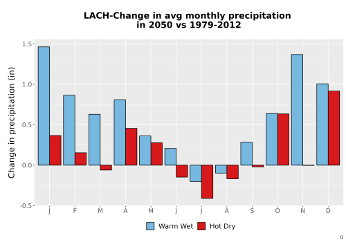 Thumbnail Precip_Delta_Mon_Bar.png 