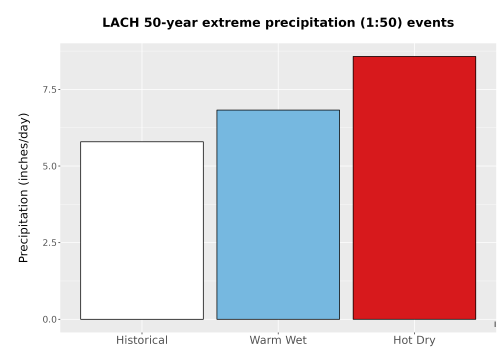 Thumbnail Precip_Extreme_50yr_Bar.png 