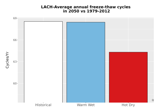 Thumbnail Temp_FreezeThaw_Ann_Bar.png 