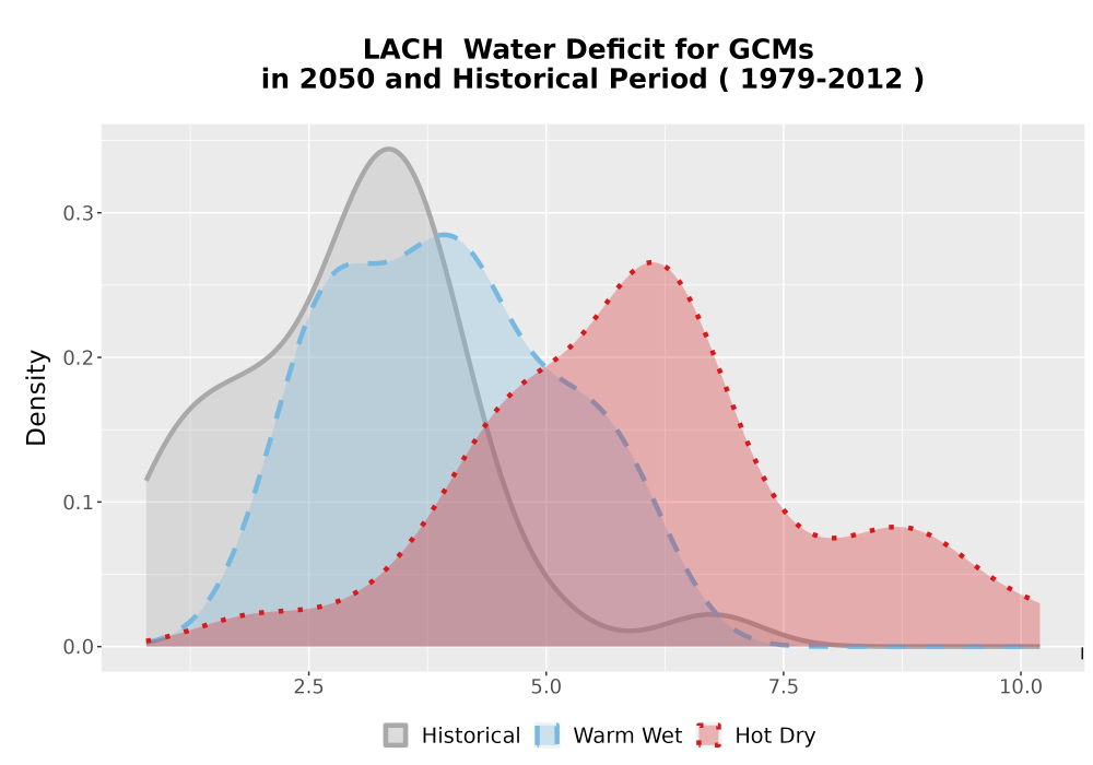 Scaled image WatBal_CWD_AnnAccum_Density.png 