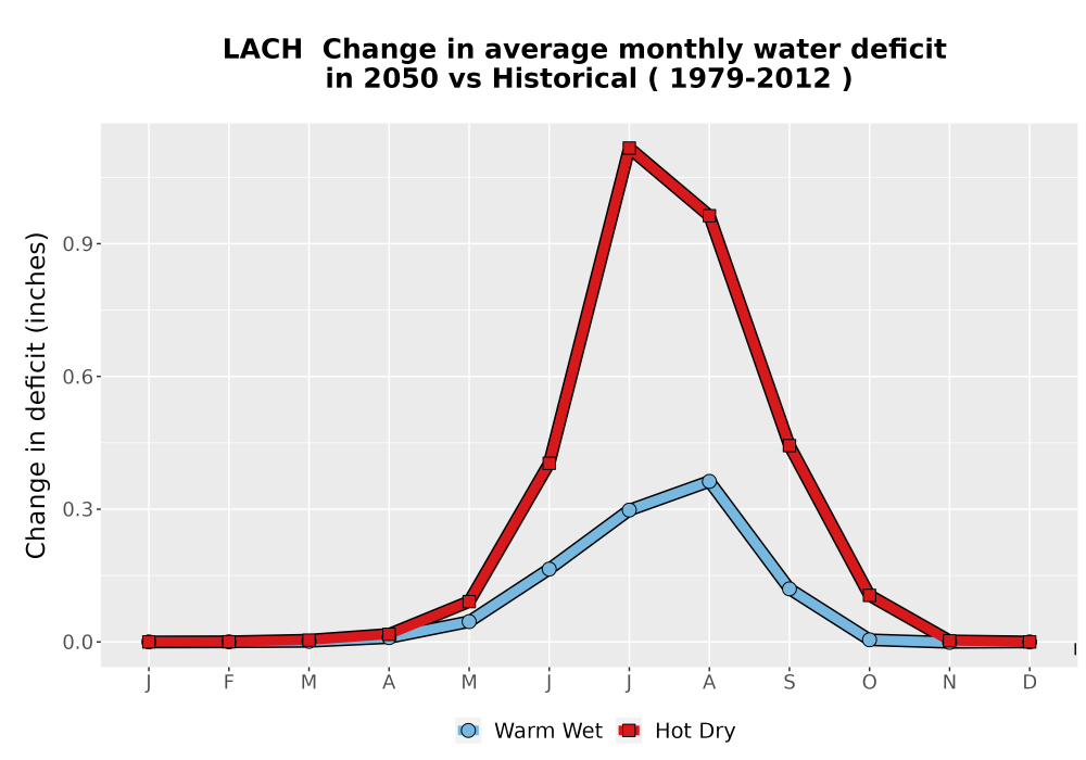 Scaled image WatBal_CWD_MonDelta_Line.png 