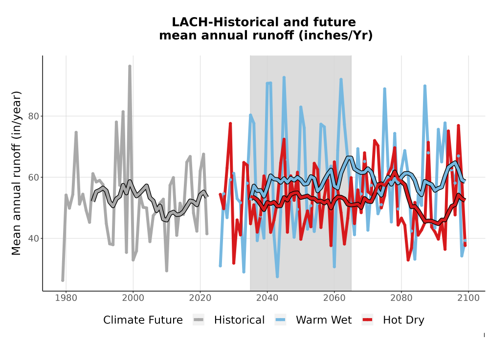 Scaled image WatBal_Runoff_Annual_TS.png 