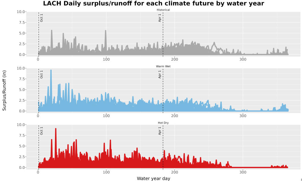 Scaled image WatBal_Runoff_DailyDOY_Line.jpg 