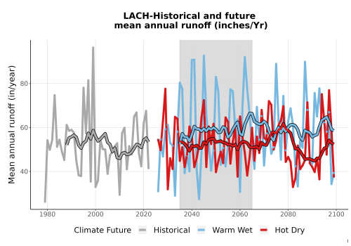Thumbnail WatBal_Runoff_Annual_TS.png 