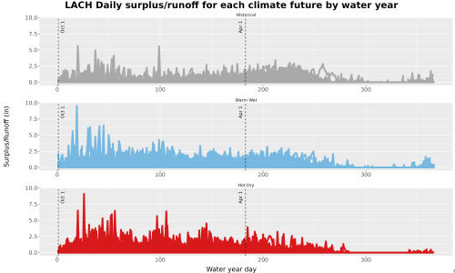 Thumbnail WatBal_Runoff_DailyDOY_Line.jpg 
