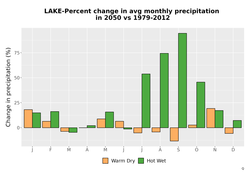 Scaled image Precip_DeltaPct_Mon_Bar.png 