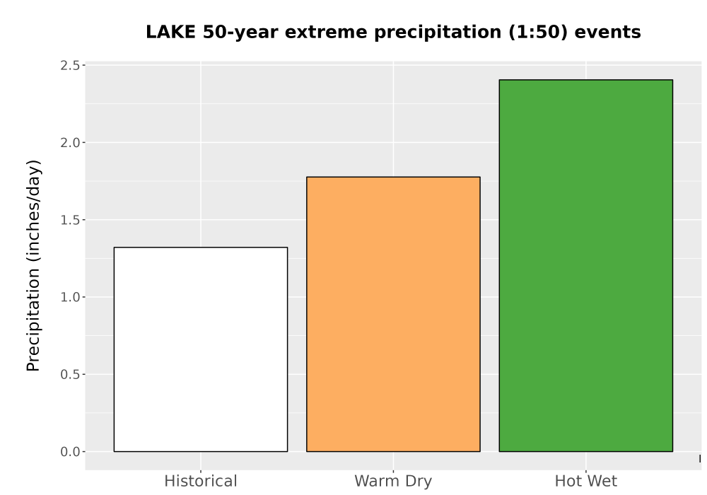 Scaled image Precip_Extreme_50yr_Bar.png 