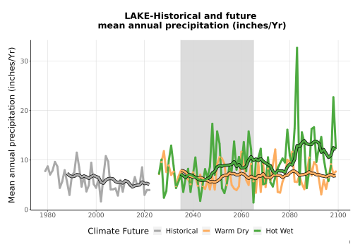 Thumbnail Precip_Avg_Ann_TS2100.png 