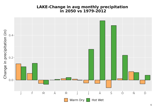 Thumbnail Precip_Delta_Mon_Bar.png 