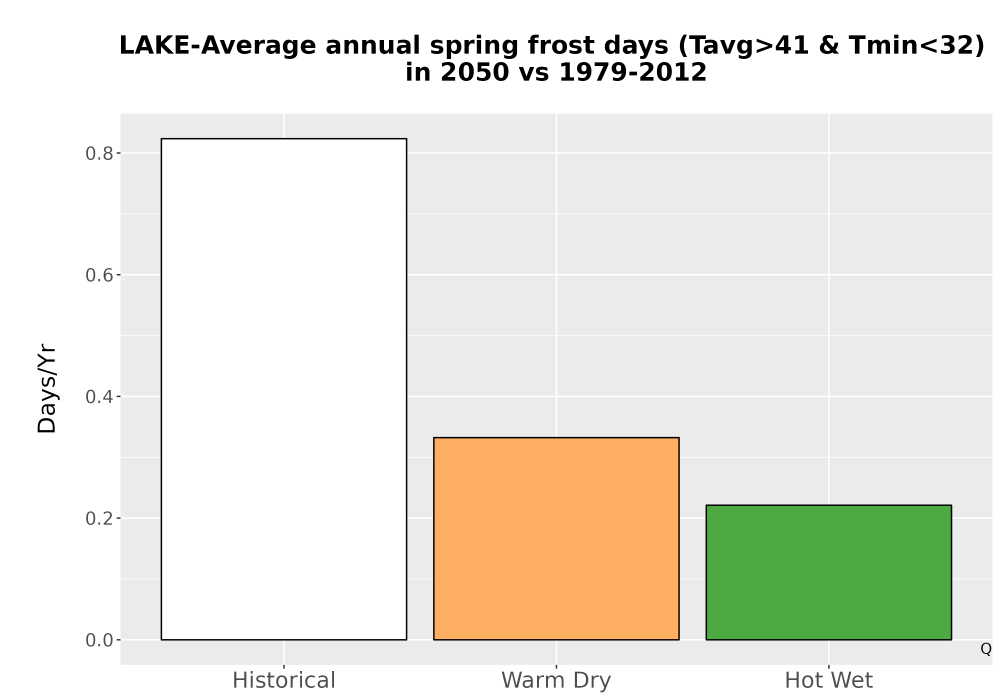 Scaled image Temp_Frost_Ann_Bar.png 