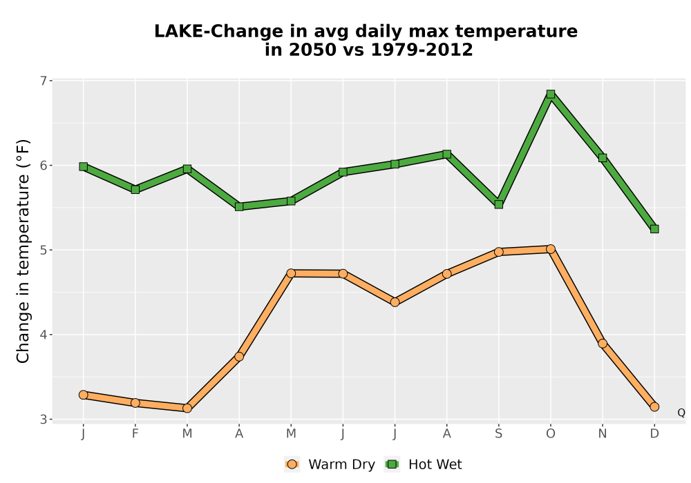 Scaled image Temp_Tmax_MonDelta_Line.png 