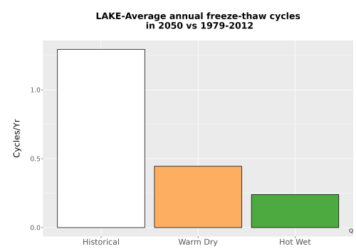 Thumbnail Temp_FreezeThaw_Ann_Bar.png 