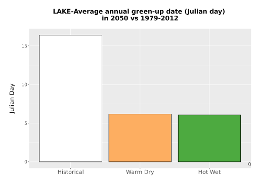Thumbnail Temp_Grow_GreenupDOY_Bar.png 