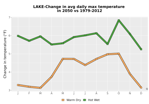Thumbnail Temp_Tmax_MonDelta_Line.png 