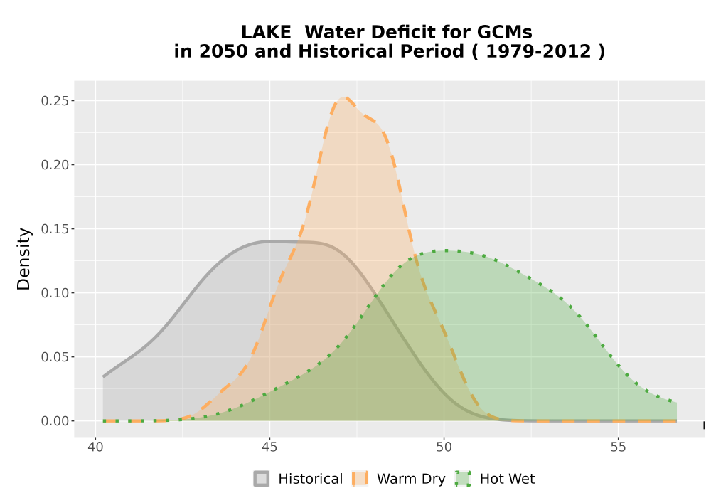 Scaled image WatBal_CWD_AnnAccum_Density.png 