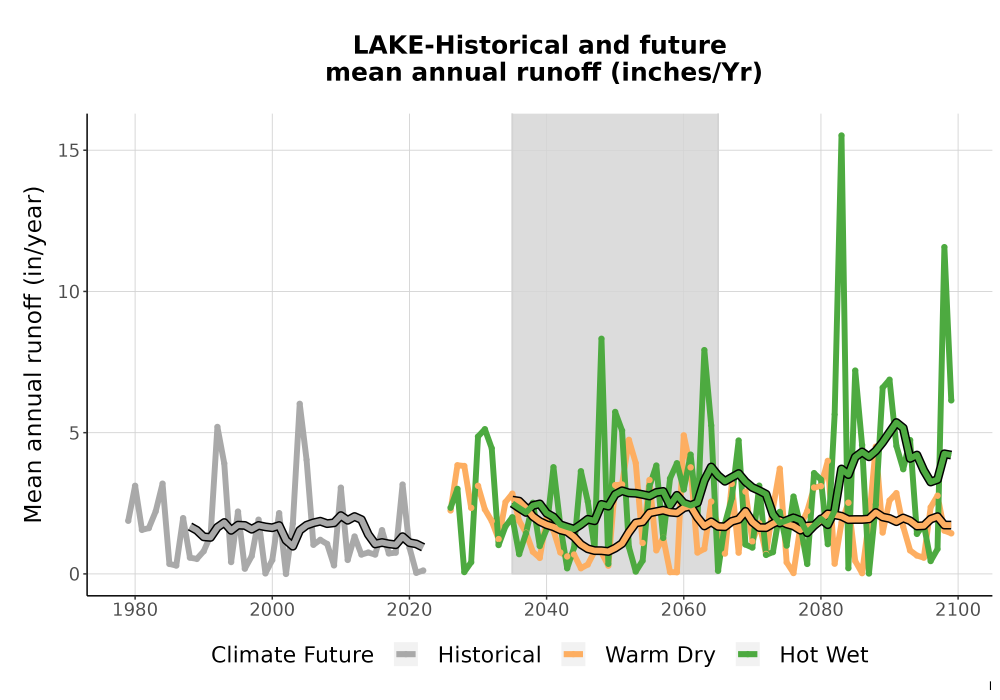 Scaled image WatBal_Runoff_Annual_TS.png 