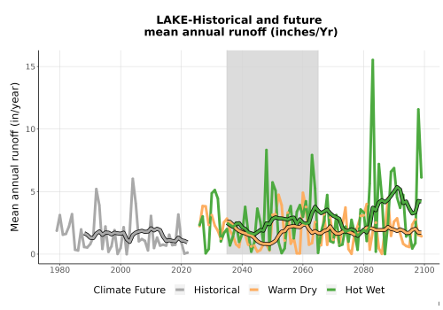 Thumbnail WatBal_Runoff_Annual_TS.png 