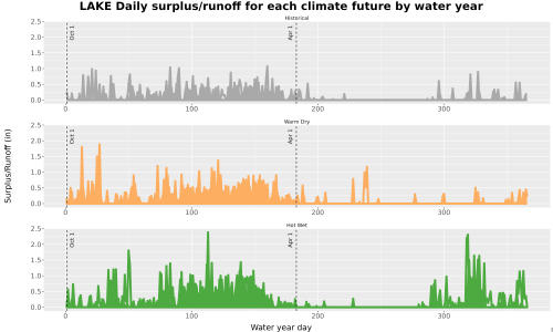 Thumbnail WatBal_Runoff_DailyDOY_Line.jpg 