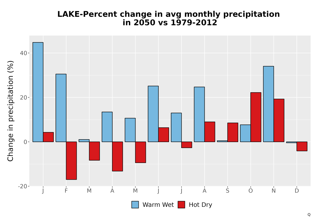 Scaled image Precip_DeltaPct_Mon_Bar.png 