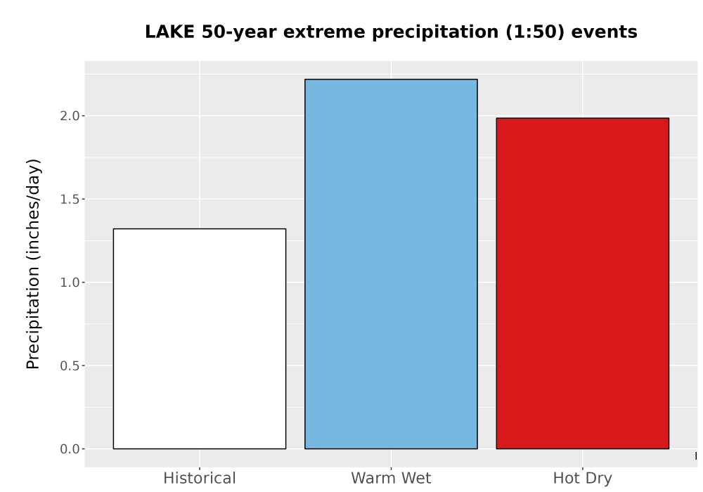 Scaled image Precip_Extreme_50yr_Bar.png 