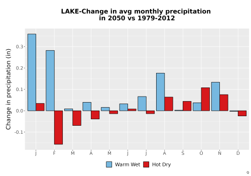 Thumbnail Precip_Delta_Mon_Bar.png 
