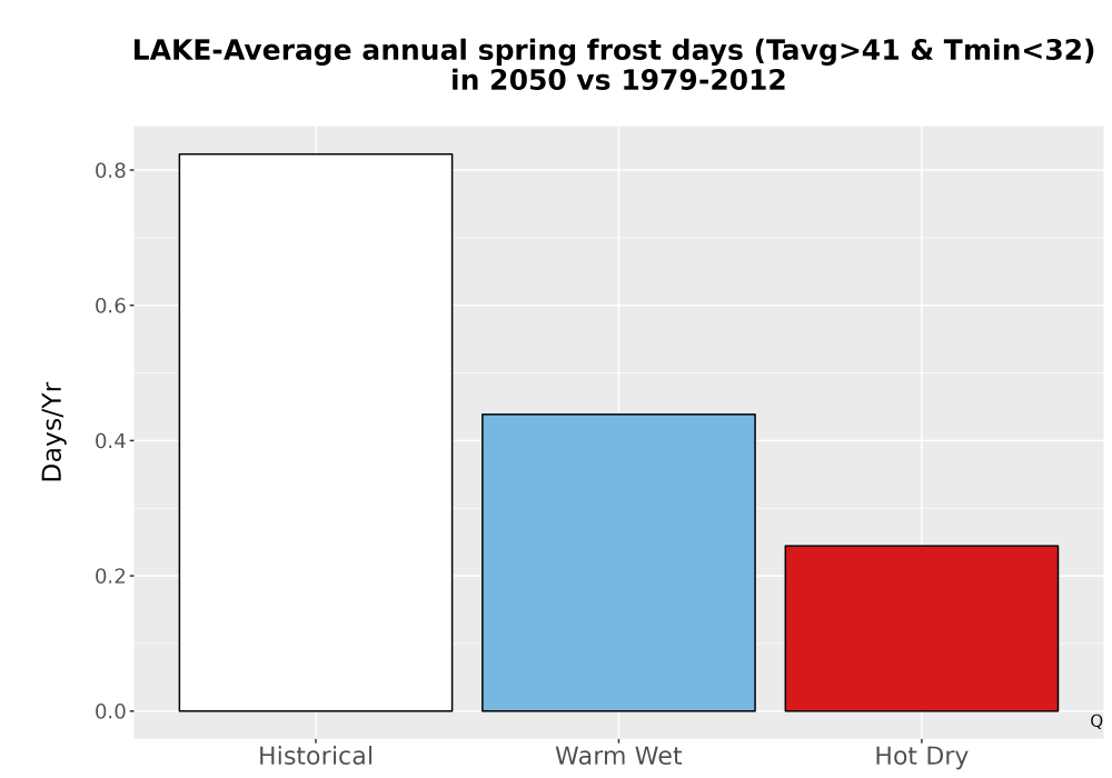 Scaled image Temp_Frost_Ann_Bar.png 