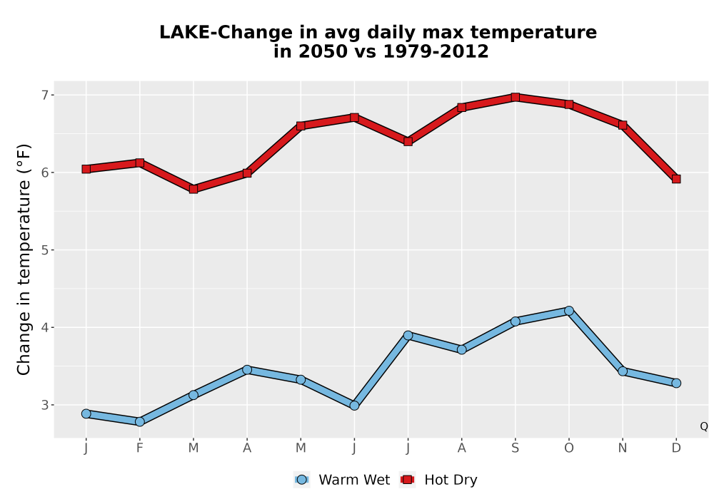 Scaled image Temp_Tmax_MonDelta_Line.png 
