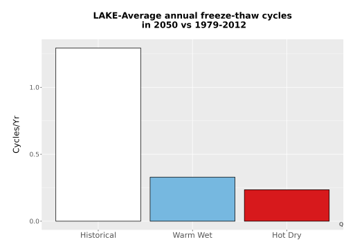 Thumbnail Temp_FreezeThaw_Ann_Bar.png 