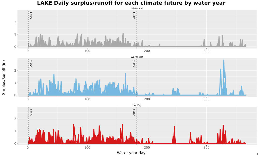 Scaled image WatBal_Runoff_DailyDOY_Line.jpg 