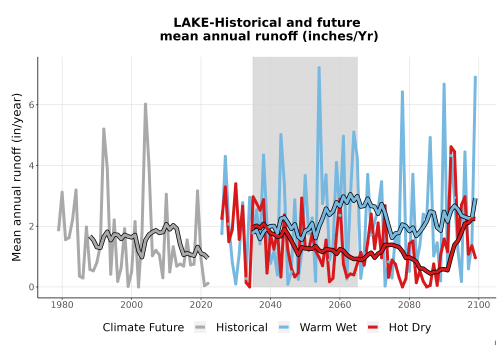Thumbnail WatBal_Runoff_Annual_TS.png 