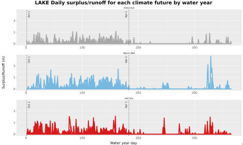 Thumbnail WatBal_Runoff_DailyDOY_Line.jpg 