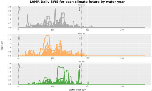 Thumbnail Snow_SWE_DailyAccum_Line.jpg 