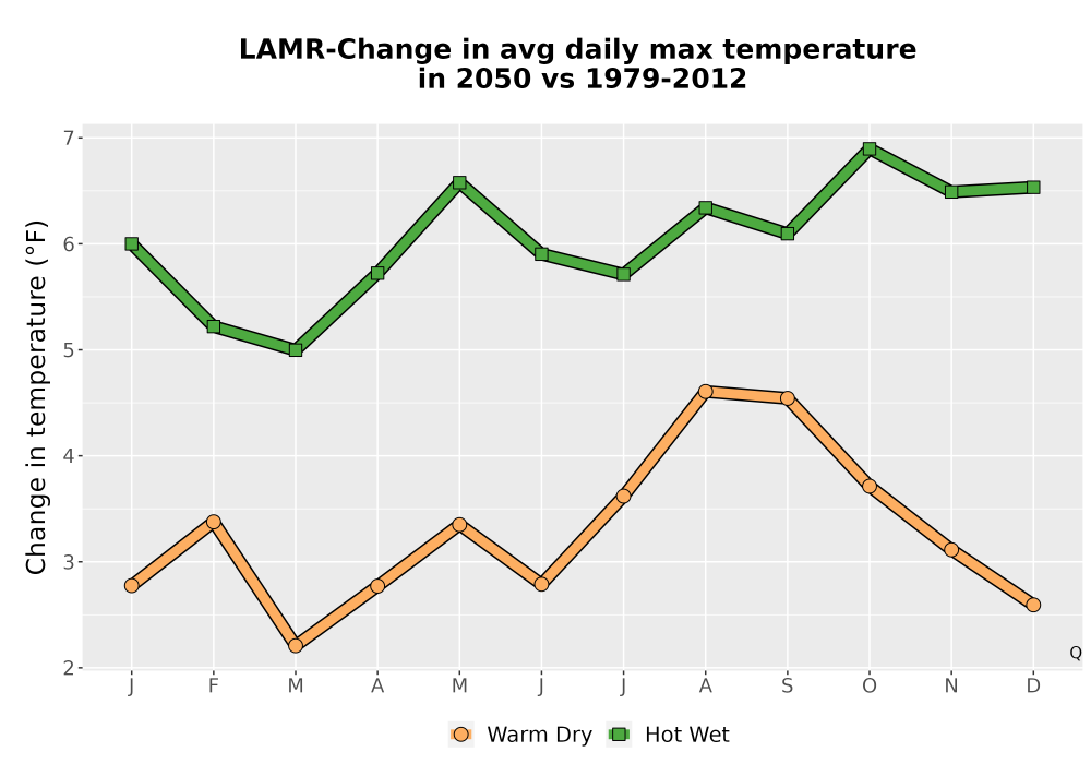 Scaled image Temp_Tmax_MonDelta_Line.png 