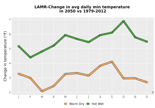Thumbnail Temp_TmaxTmin_MonDelta_PanelLine.png 