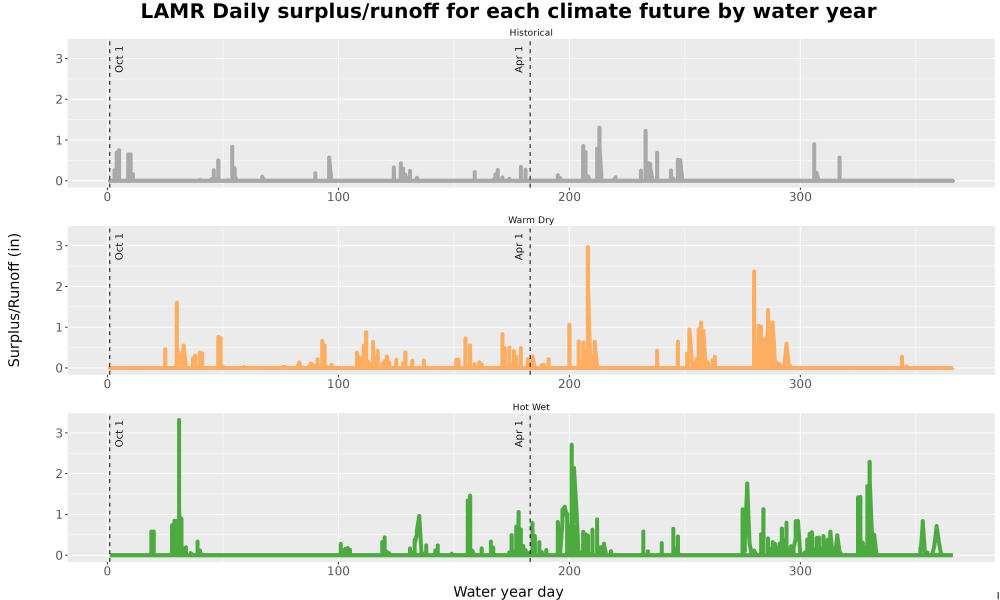 Scaled image WatBal_Runoff_DailyDOY_Line.jpg 
