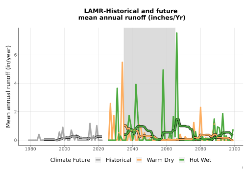 Thumbnail WatBal_Runoff_Annual_TS.png 