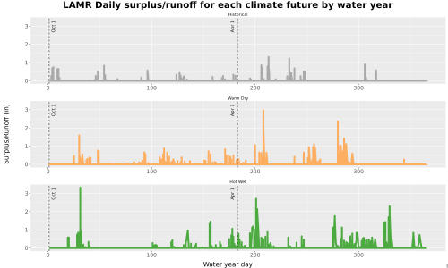 Thumbnail WatBal_Runoff_DailyDOY_Line.jpg 