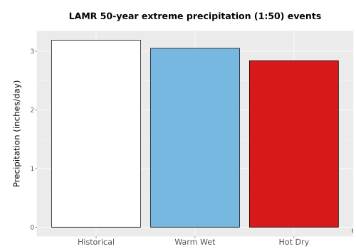 Thumbnail Precip_Extreme_50yr_Bar.png 