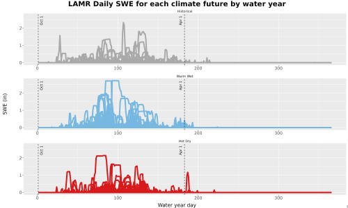 Thumbnail Snow_SWE_DailyAccum_Line.jpg 