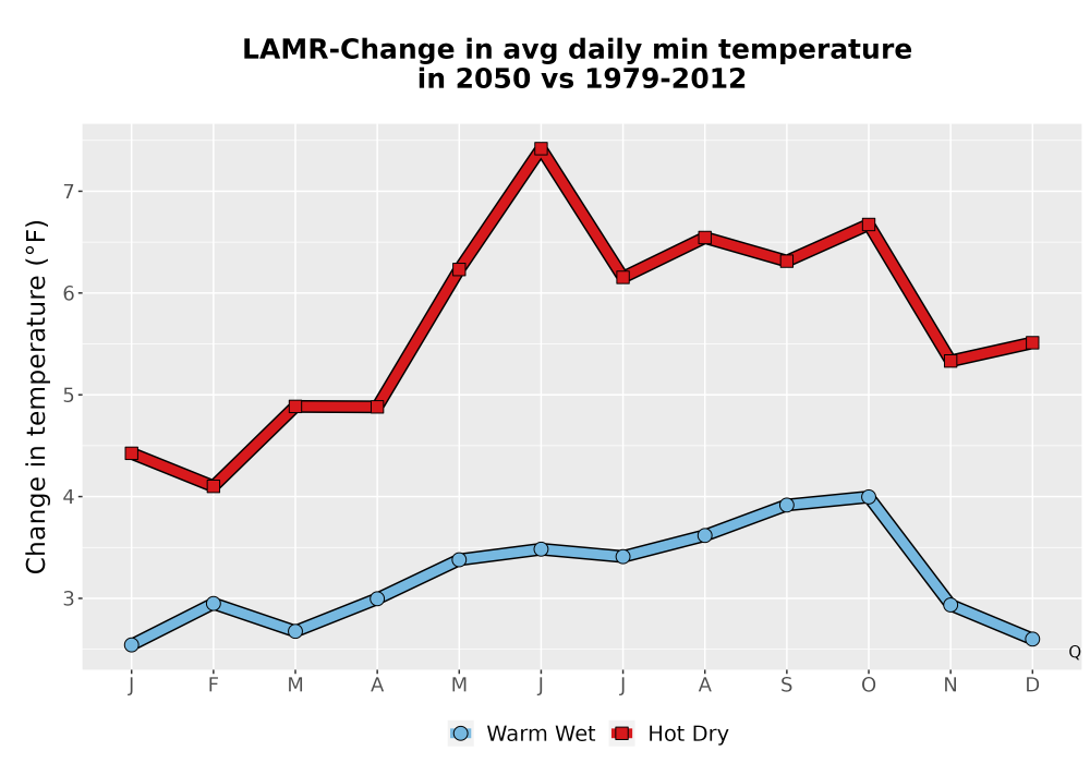 Scaled image Temp_TmaxTmin_MonDelta_PanelLine.png 