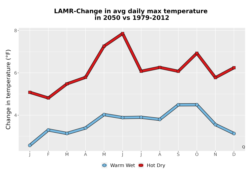 Scaled image Temp_Tmax_MonDelta_Line.png 