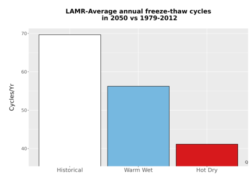 Thumbnail Temp_FreezeThaw_Ann_Bar.png 