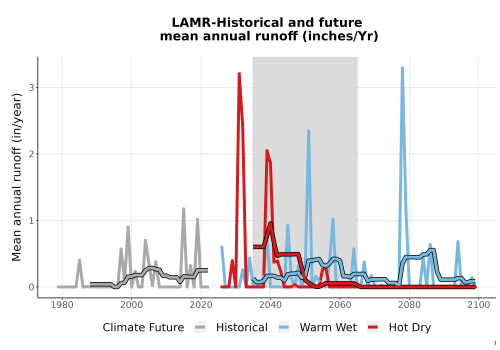 Thumbnail WatBal_Runoff_Annual_TS.png 
