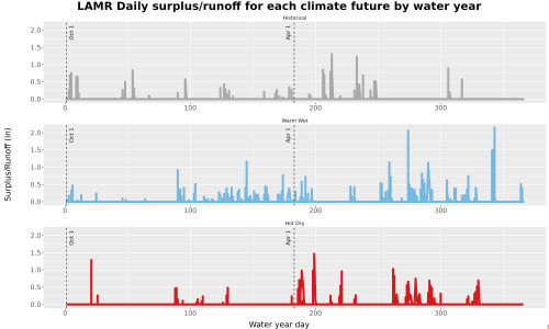 Thumbnail WatBal_Runoff_DailyDOY_Line.jpg 